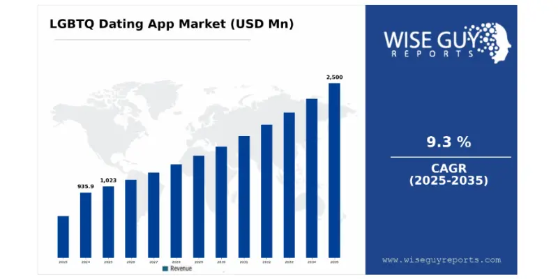 LGBTQ Market Stats HER, GRINDR, & Other Apps